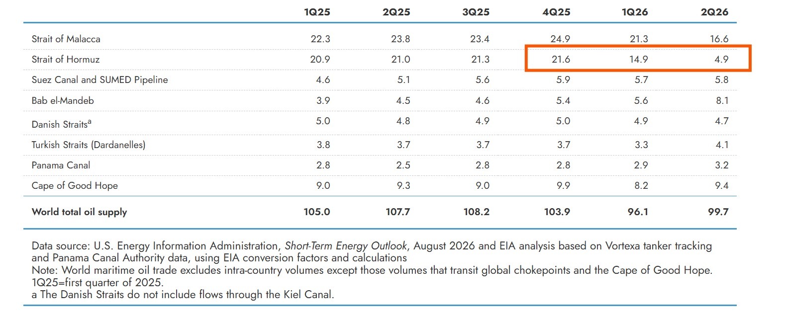 From market disruption to transaction risk